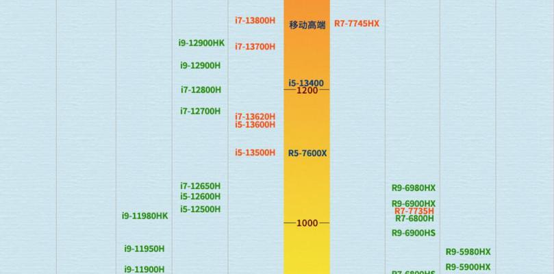 哪些品牌的笔记本电脑性价比高？购买时应注意哪些问题？