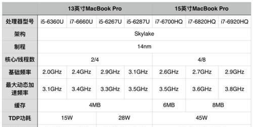 在苹果官网购买MacBook有哪些省钱技巧？如何享受最佳优惠？