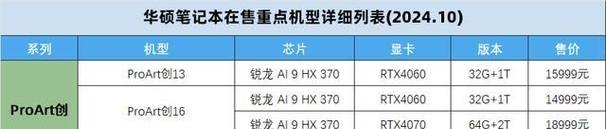 笔记本电脑选择指南？如何挑选适合自己的笔记本电脑？