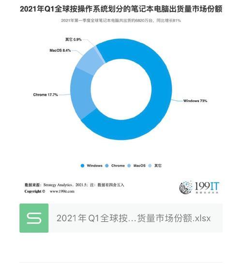 最新中国笔记本电脑市场数据如何解读？2023年趋势有哪些变化？