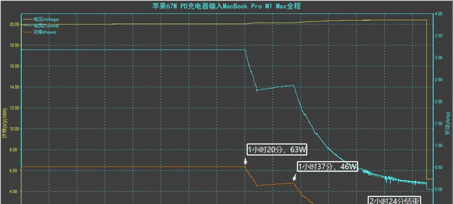 AppleMacBookPro14测评怎么样？性能和续航表现如何？