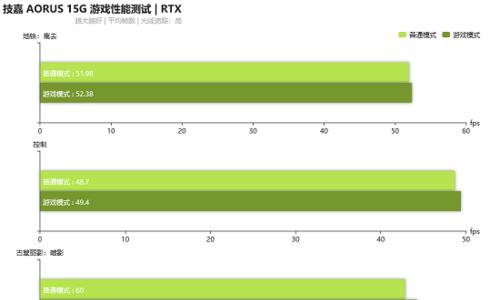 技嘉AORUS15评测怎么样？性能和散热表现如何？