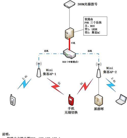 小米路由器怎么设置？详细步骤解析常见问题