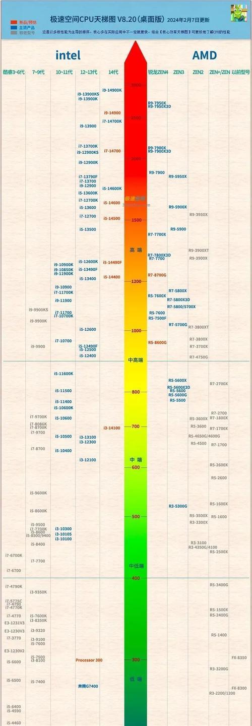 如何查看电脑型号？详细步骤是什么？