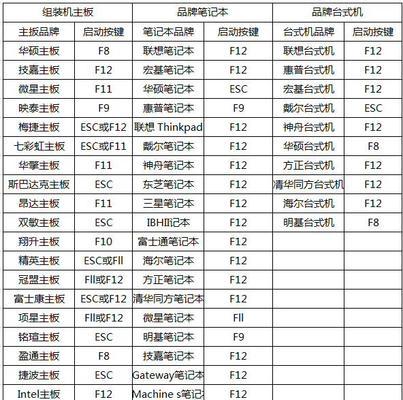 如何设置BIOS从U盘启动？遇到问题怎么办？