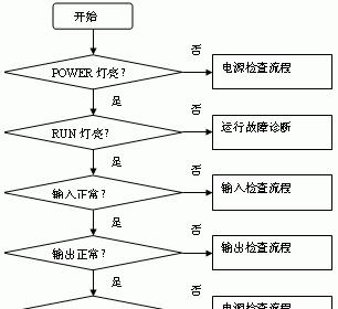 如何快速修复驱动损坏？这里有5种有效方法！