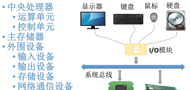 计算机的主要技术有哪些？性能指标如何分析？