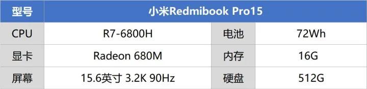 2022高性价比笔记本排行榜？哪些品牌值得购买？