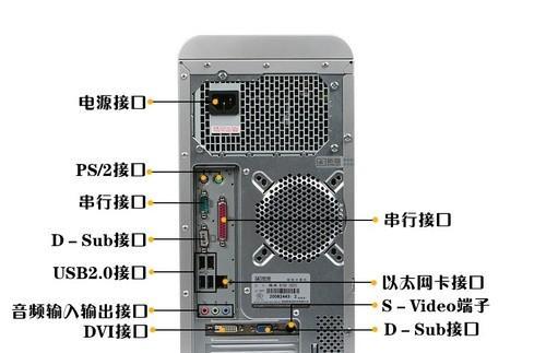 台式机主机背面接口有哪些？如何正确识别和使用它们？