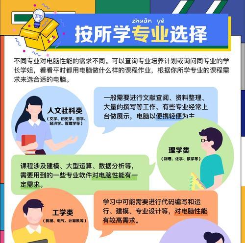 选购手提电脑方法？如何根据需求挑选最佳配置？