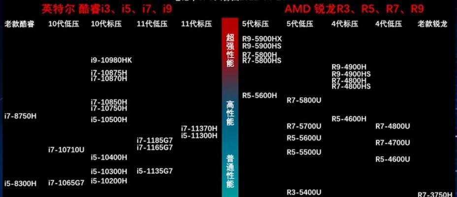 选购手提电脑方法？如何根据需求挑选最佳配置？