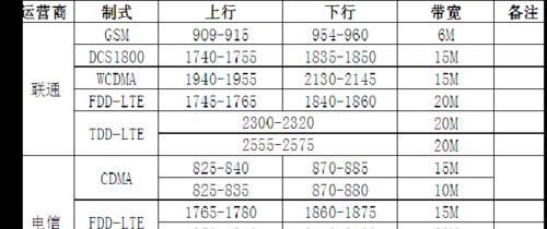 FDD-LTE技术有哪些特点？常见问题解答是什么？