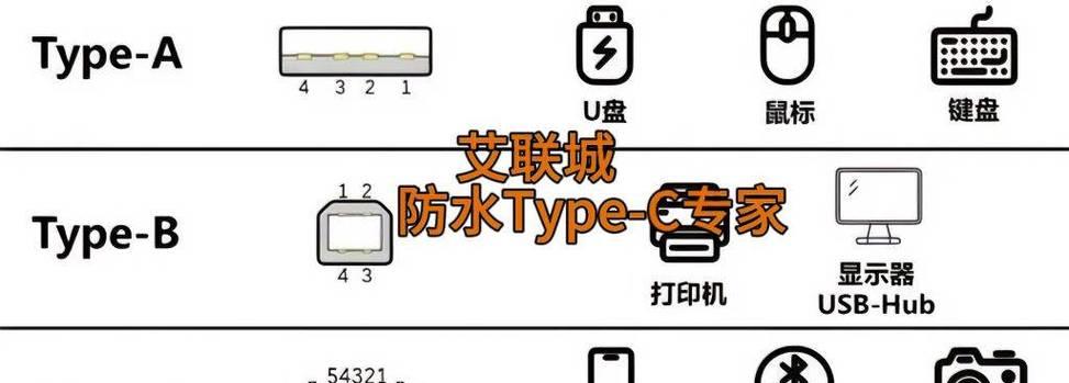 笔记本typec接口有哪些用途？如何利用typec接口提升工作效率？