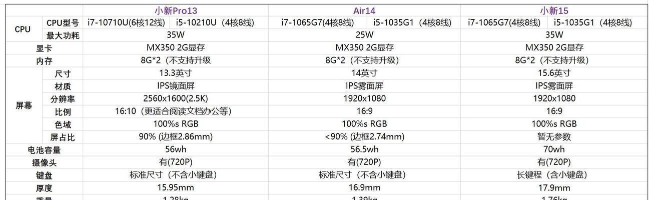 小新air14与pro14的区别是什么？购买时应考虑哪些因素？