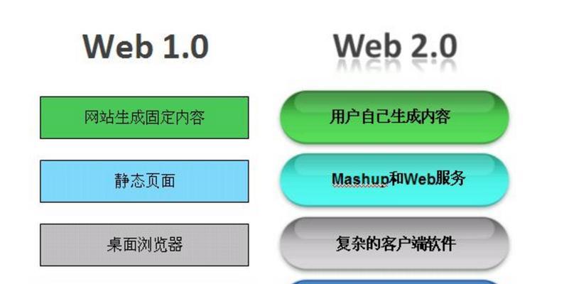 终于知道了区别的本质？如何区分相似概念的细微差别？