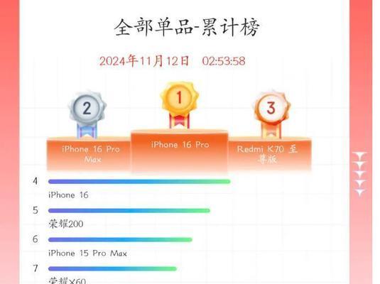 iPhone每年什么时候会降价？降价时间表是怎样的？