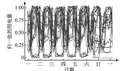 不同配件的耗电详情是怎样的？如何优化设备耗电？