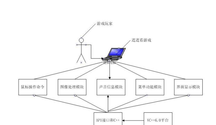 85W双烤轻松应对游戏和设计？如何选择合适的电脑配置？