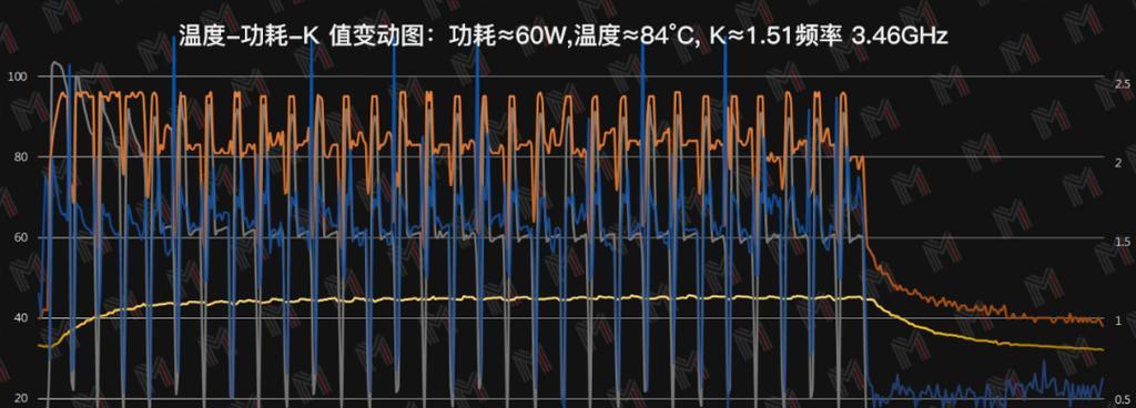 好屏幕和高性能设计的设备有哪些常见问题？