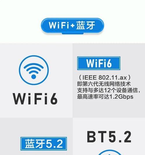 电池续航增加6小时支持WiFi6？如何选购合适的设备？