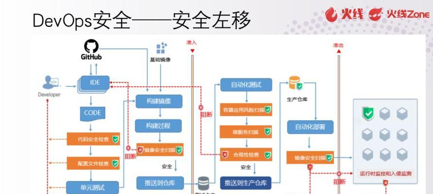 OPS电脑模块的用处是什么？如何提升工作效率？