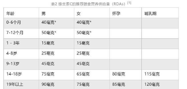 它的作用还有很多？如何全面了解并利用？