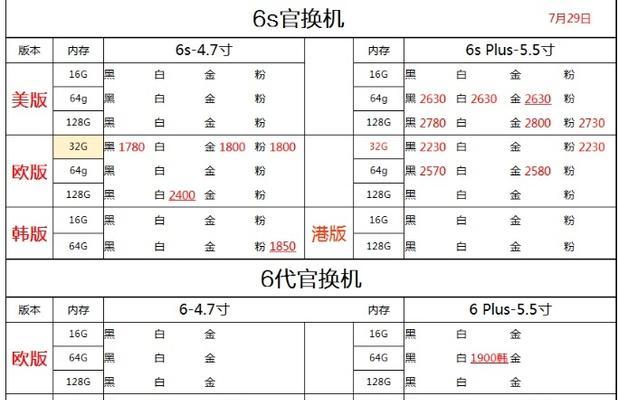 如何鉴别水货与行货？购买正品的正确方法是什么？