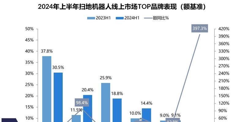 最新国内PC市场TOP5分享？哪些品牌占据主导地位？