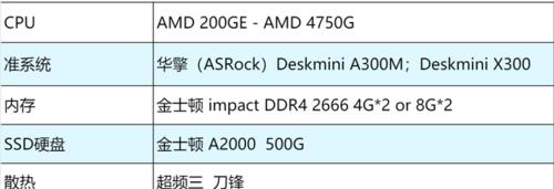 这样搭配才是装机必备？如何打造完美电脑配置？