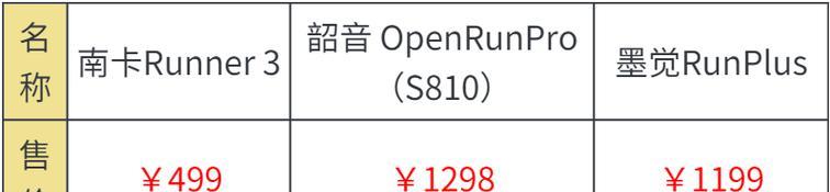 多方面对比教你怎么选？如何挑选最佳产品或服务？