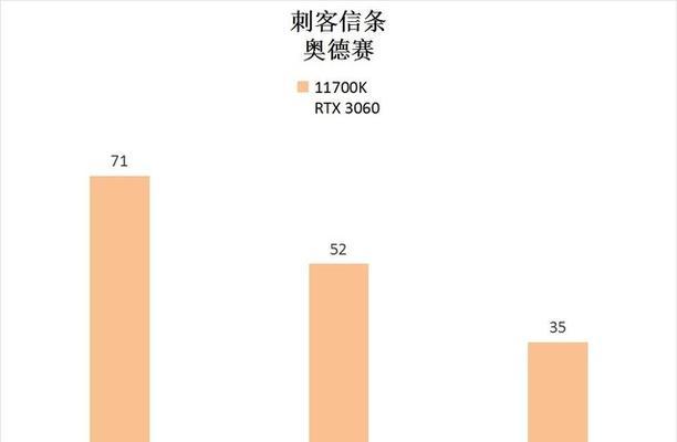 看看性能表现如何？最新款手机的性能测试结果是什么？