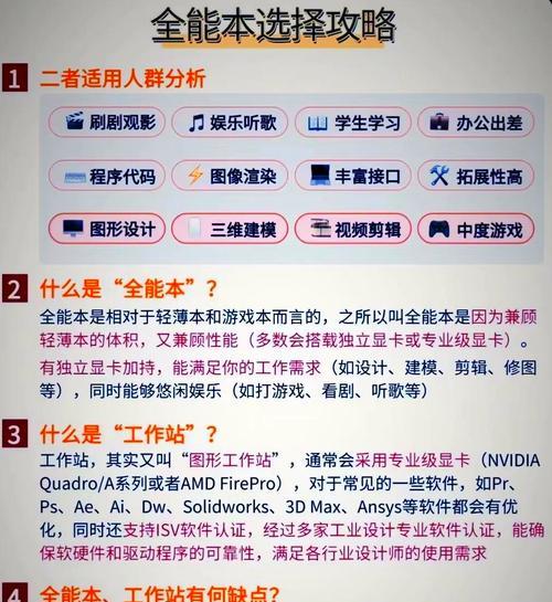 轻薄本全能本与游戏本的区别是什么？如何选择适合自己的笔记本电脑？