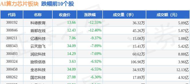 2024年10大主力芯片排名榜单是怎样的？这些芯片的特点和常见问题有哪些？