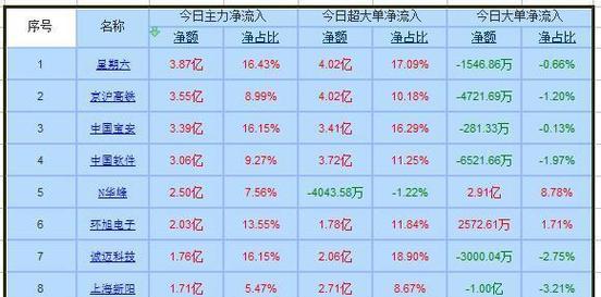 2024年10大主力芯片排名榜单是怎样的？这些芯片的特点和常见问题有哪些？