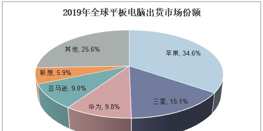 2023年中国平板市场前五品牌有哪些？排名背后的市场趋势是什么？