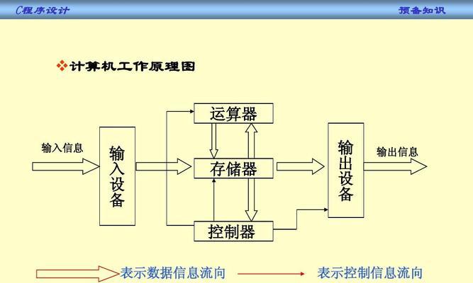 计算机程序常识讲解？如何快速理解编程基础概念？