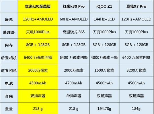 红米K30至尊纪念版有哪些优缺点？用户反馈如何？