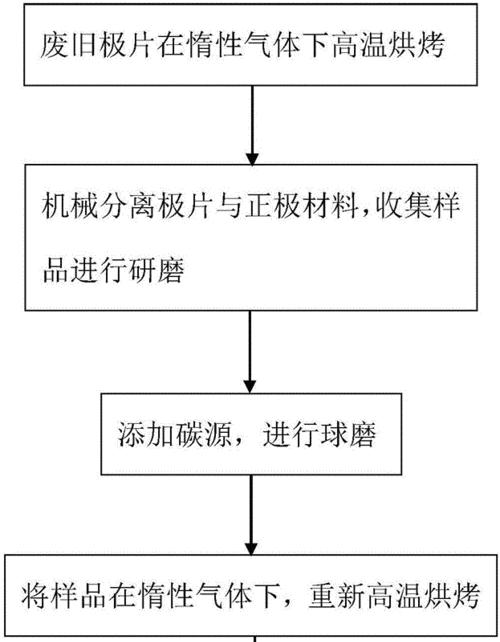 长沙锂电池正极粉回收价格是多少？回收流程是怎样的？