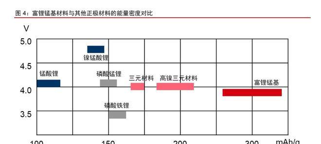 河源小型聚合物锂电池的价格是多少？购买渠道有哪些？