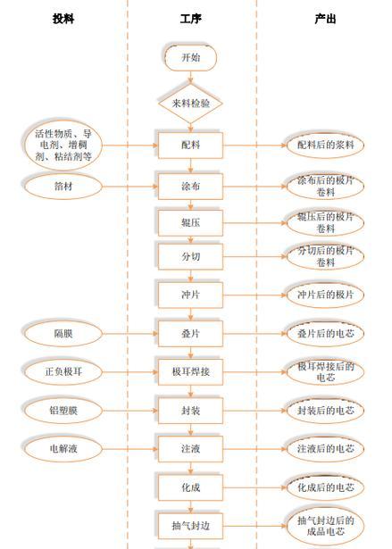 河源小型聚合物锂电池的价格是多少？购买渠道有哪些？