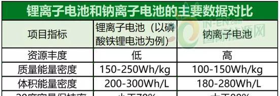 河源小型聚合物锂电池的价格是多少？购买渠道有哪些？