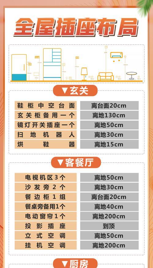 柜体安装插座预留电源方法？需要注意哪些问题？