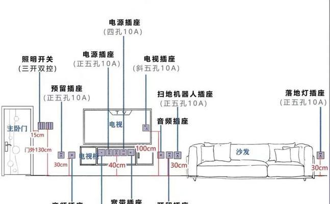 柜体安装插座预留电源方法？需要注意哪些问题？