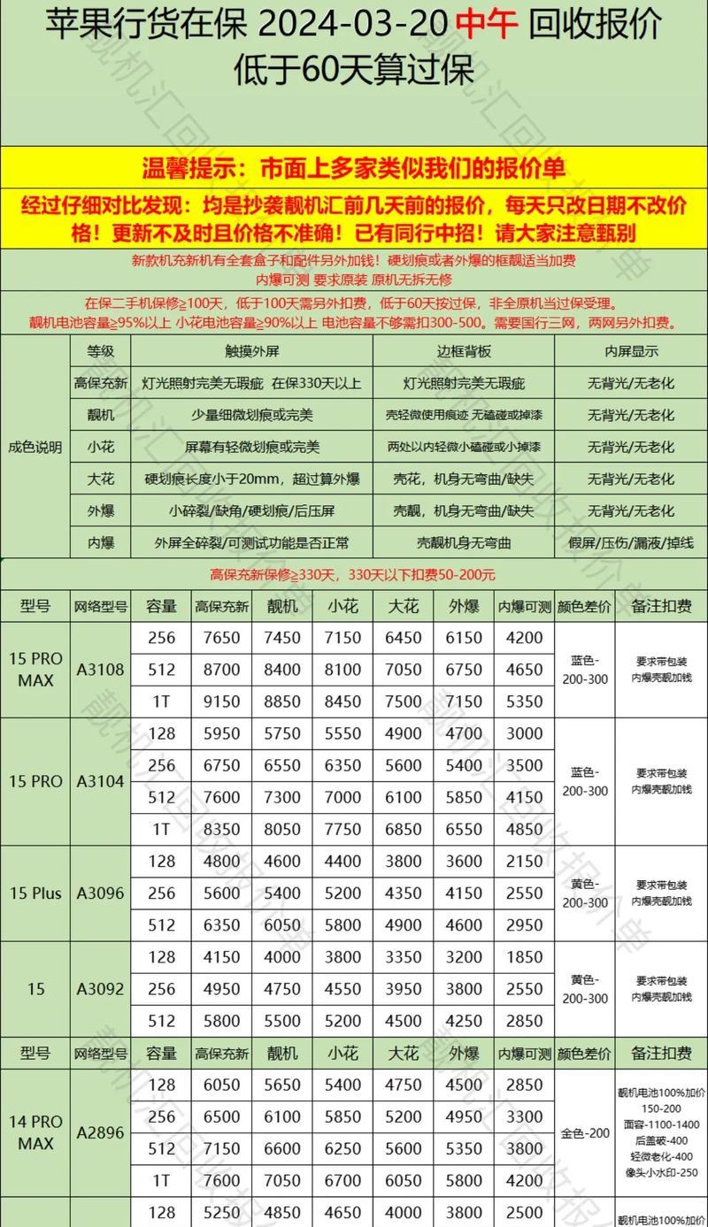 本溪哪里有回收数码相机的店？回收价格如何？