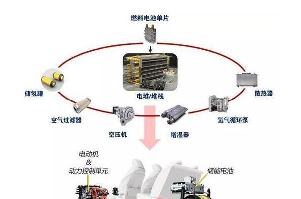 远洋货轮可以装载锂电池吗？有哪些安全要求？