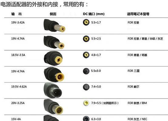 充电器参数如何解读？方向代表什么含义？