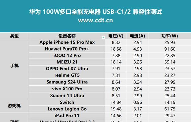 充电器参数如何解读？方向代表什么含义？