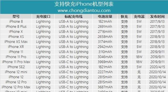 充电器参数如何解读？方向代表什么含义？