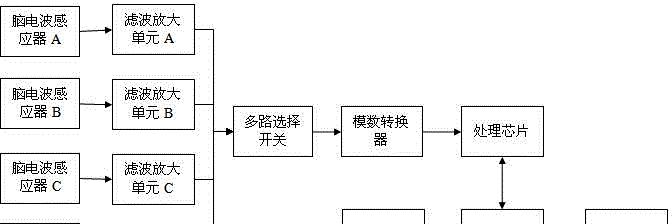 传感器如何与蓝牙耳机设备连接？