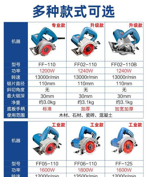 木工机械一体机哪种型号更值得购买？如何判断其好用性？